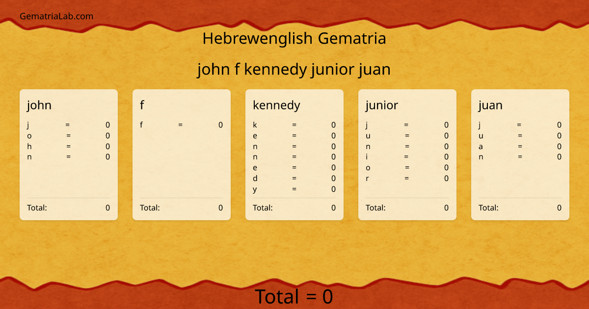 john f kennedy junior juan in hebrewenglish Gematria